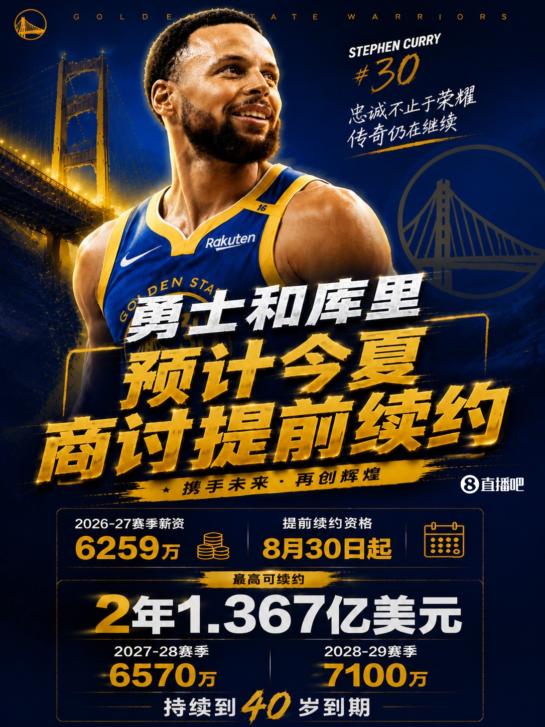 世界杯客户端升级-最高2年1.367亿~Shams:库里和勇士预计今夏晚些时候商讨提前续约