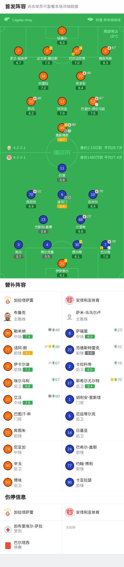 加拉塔萨雷4-2逆转安塔利亚体育,奥斯梅恩两球,艾汉破门